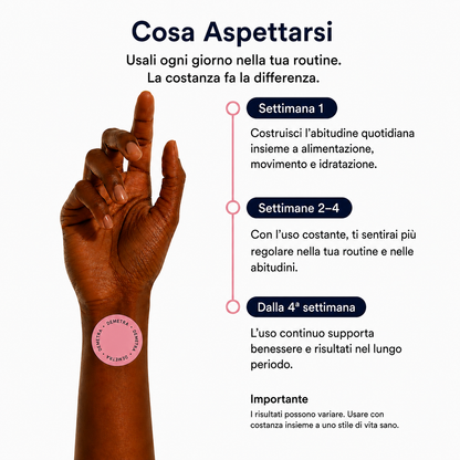 DEMETRA®-Cerotti dimagranti