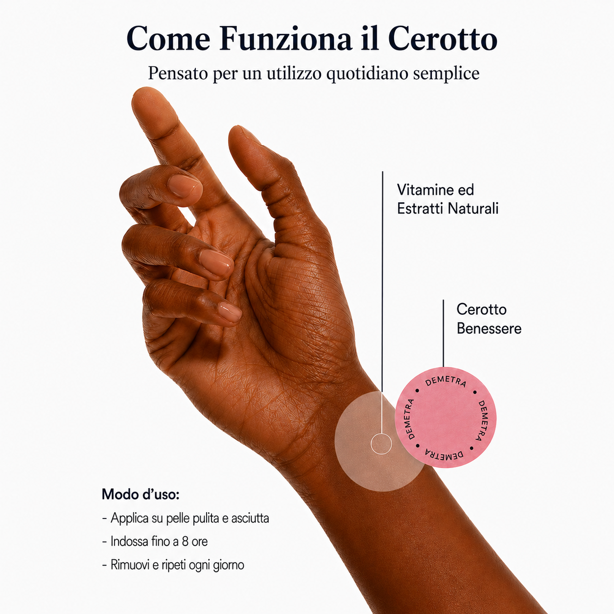 DEMETRA®-Cerotti dimagranti